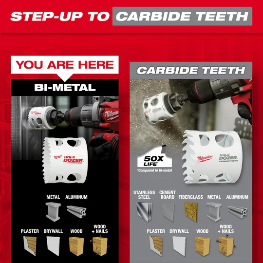 Milwaukee 49-22-4009 HOLE DOZER Milwaukee 49-22-4009 HOLE DOZER General Purpose Bi-Metal Hole Saw Kit - 9 PC